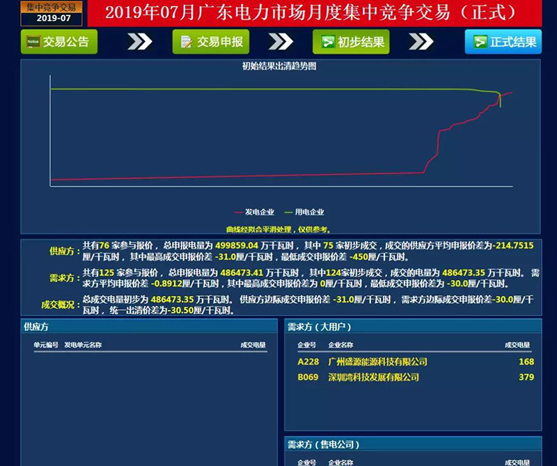 益陽海川技術服務有限公司,湖南傳統電力服務